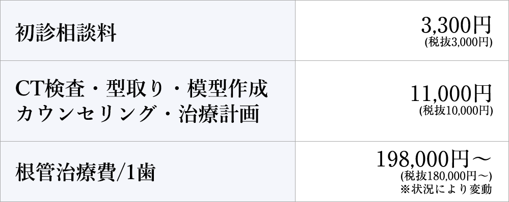 治療費